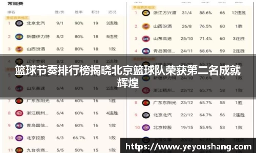 篮球节奏排行榜揭晓北京篮球队荣获第二名成就辉煌